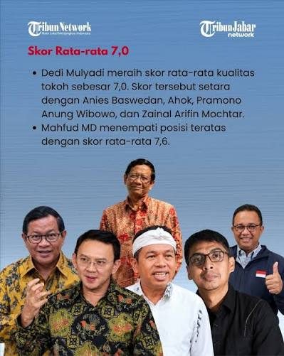Survei SMRC: Skor Kepemimpinan Dedi Mulyadi, Ahok, dan Anies